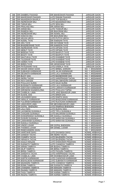 WAITING LIST OF I.A.Y. BENEFICIARIES NAME OF DEV. BLOCK ...