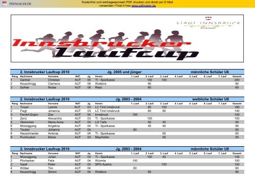 2. Innsbrucker Laufcup 2010 Jg. 2005 und jÃ¼nger mÃ¤nnliche ...