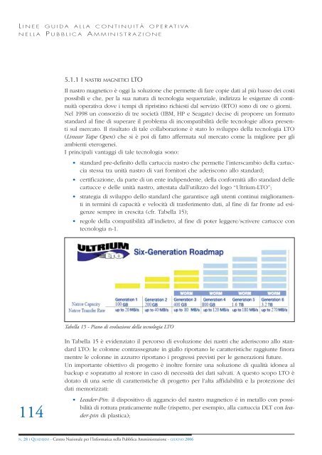 Linee guida alla continuitÃ  operativa nella Pubblica ... - DigitPA