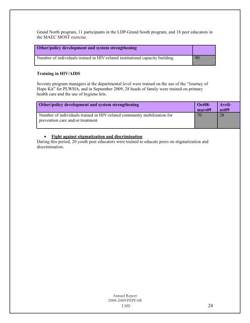 Leadership, Management and Sustainability Program ... - part - usaid