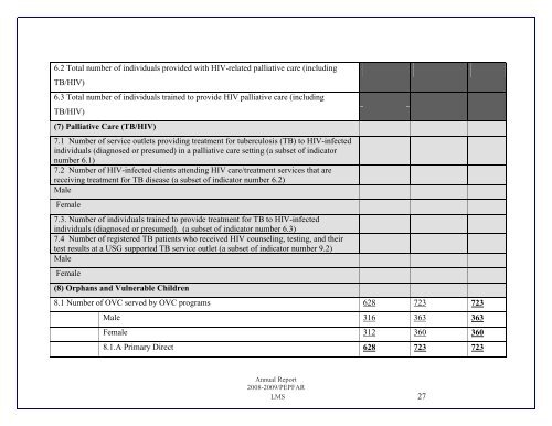 Leadership, Management and Sustainability Program ... - part - usaid