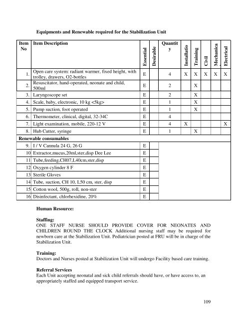 Modifications in the updated Sub Divisional Hospital (SDH) 51 ... - IIMB