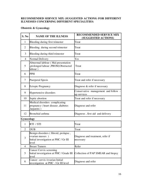 Modifications in the updated Sub Divisional Hospital (SDH) 51 ... - IIMB