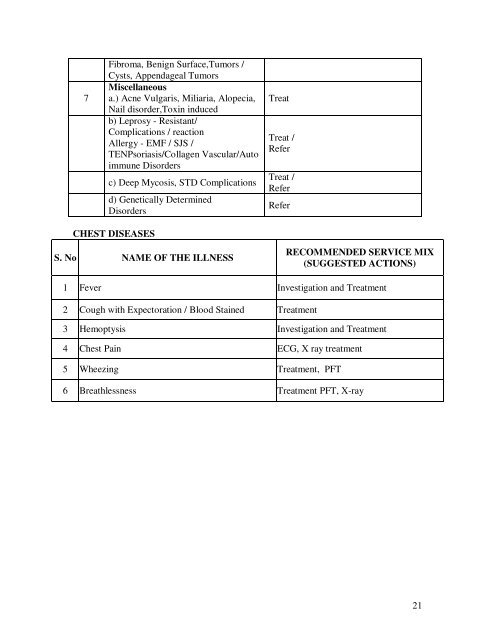 Modifications in the updated Sub Divisional Hospital (SDH) 51 ... - IIMB