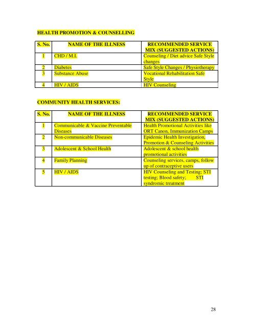 Modifications in the updated Sub Divisional Hospital (SDH) 51 ... - IIMB