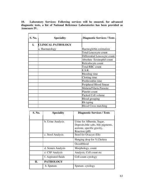 Modifications in the updated Sub Divisional Hospital (SDH) 51 ... - IIMB