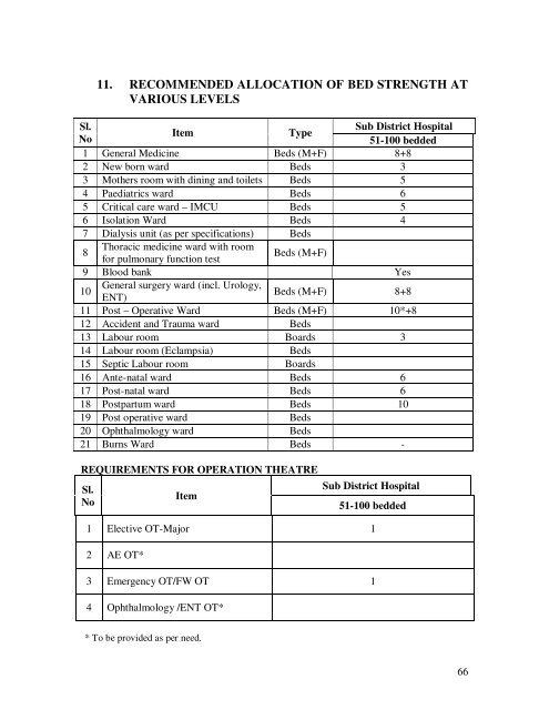 Modifications in the updated Sub Divisional Hospital (SDH) 51 ... - IIMB