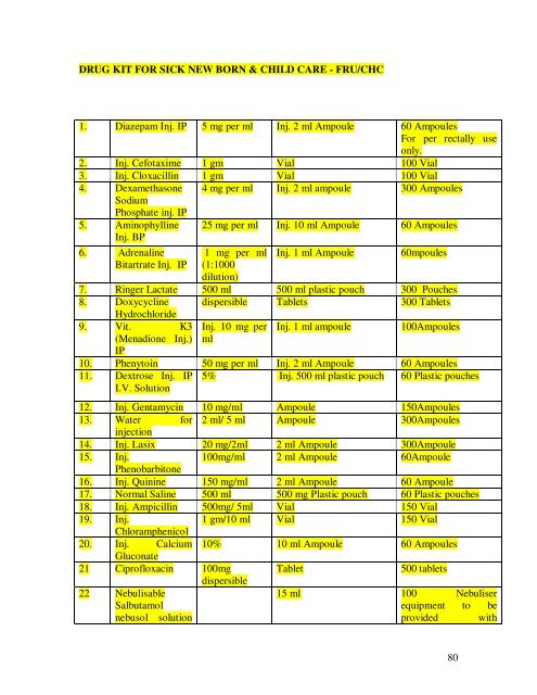 Modifications in the updated Sub Divisional Hospital (SDH) 51 ... - IIMB