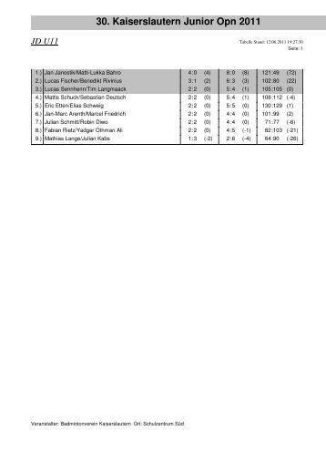 30. Kaiserslautern Junior Opn 2011 JD U11