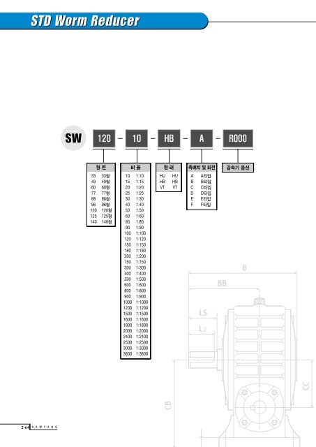 STD Worm Reducer STD Worm Reducer