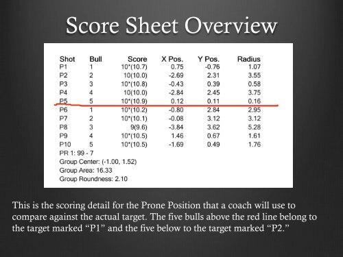 Orion Scoring System - Georgia 4-H