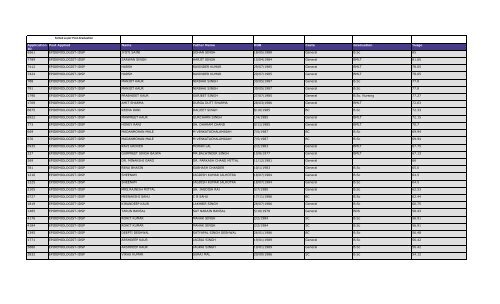 Interview Schedule for Posts under NPCDCS & IDSP