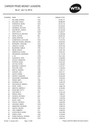 CAREER PRIZE MONEY LEADERS - WTA