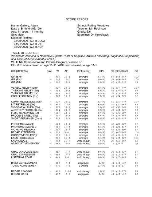 Woodcock-Johnson III Normative Update (WJ III NU) - Riverside ...