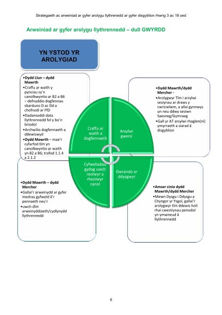 Strategaeth ac arweiniad ar gyfer arolygu ... - Learning Wales