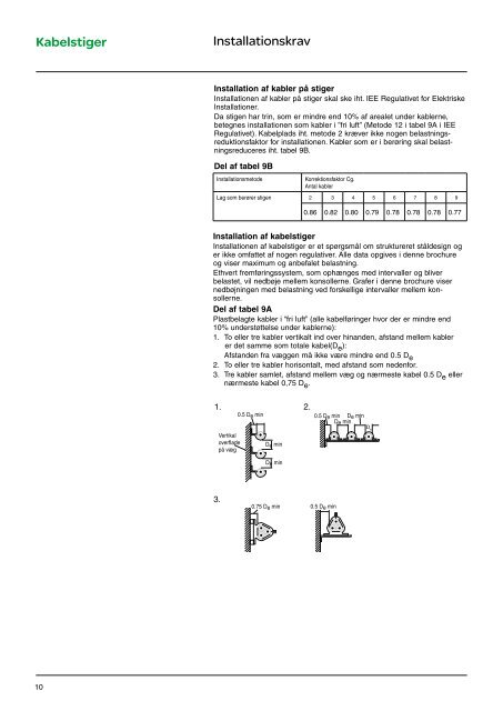 Kabelstige - Schneider Electric