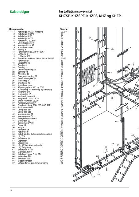 Kabelstige - Schneider Electric