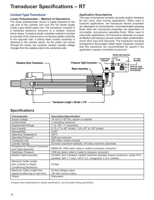 Electronic Feedback Cylinders - Lifco Hydraulics USA