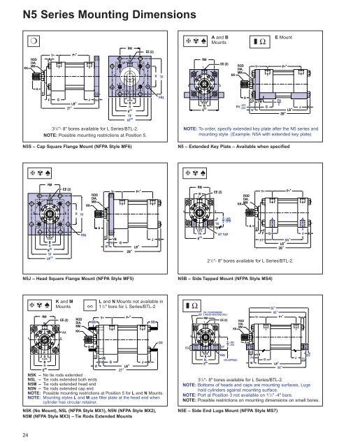 Electronic Feedback Cylinders - Lifco Hydraulics USA