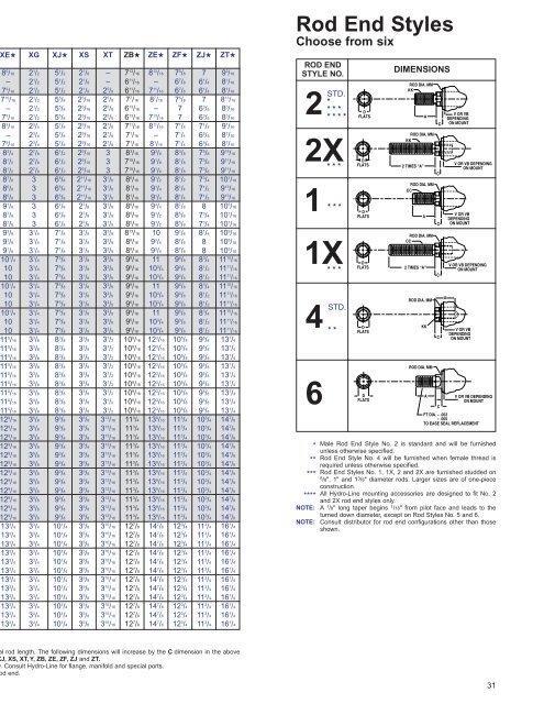 Electronic Feedback Cylinders - Lifco Hydraulics USA