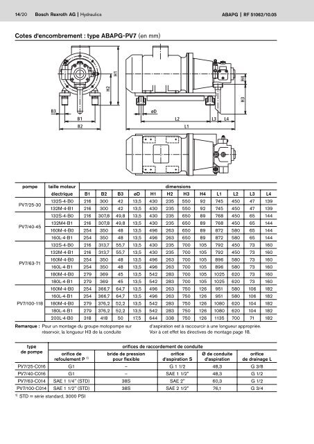 Groupe motopompe - Bosch Rexroth