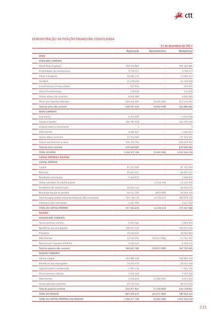 RelatÃ³rio e Contas Anual - CTT