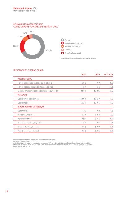 RelatÃ³rio e Contas Anual - CTT