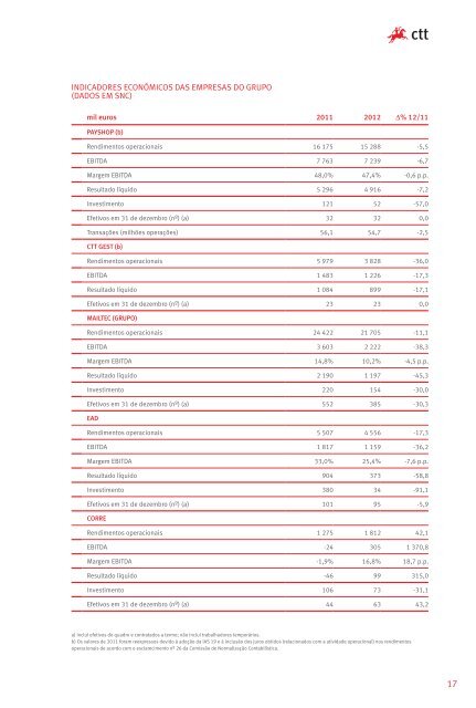 RelatÃ³rio e Contas Anual - CTT