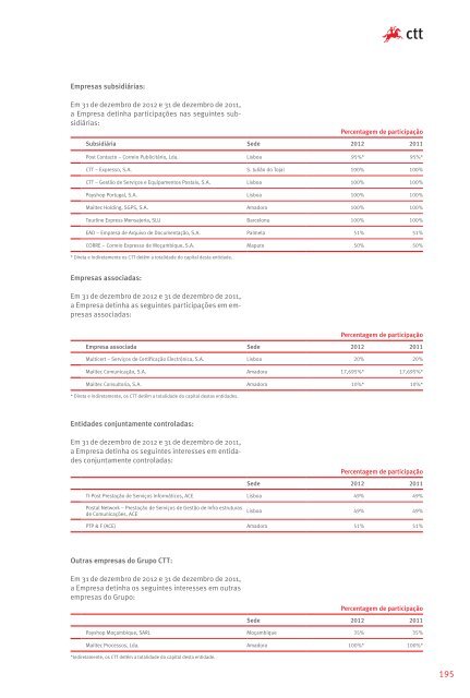 RelatÃ³rio e Contas Anual - CTT