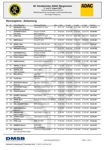 Gesamtergebnis - Jörg Weidinger Motorsport