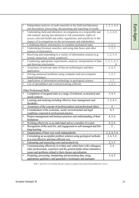 EGM 30 download.pdf - European Federation of Geologists