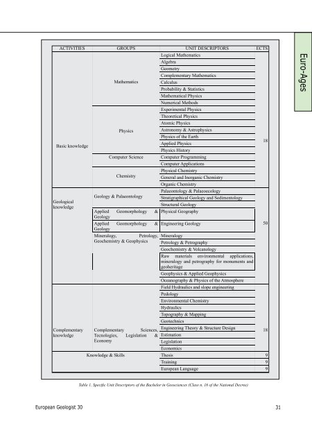 EGM 30 download.pdf - European Federation of Geologists