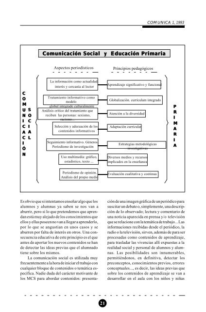 Aprender con los medios - Revista Comunicar