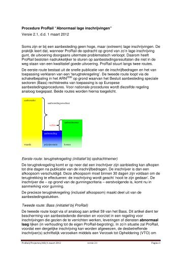 Procedure ProRail “Abnormaal lage inschrijvingen” Versie 2.1, d.d. ...