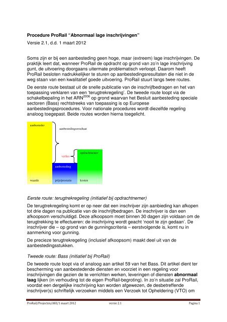 Procedure ProRail “Abnormaal lage inschrijvingen” Versie 2.1, d.d. ...