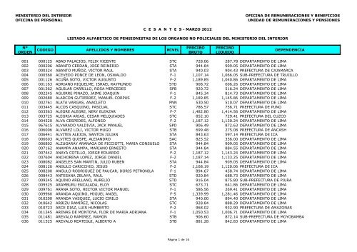 ministerio del interior oficina de remuneraciones y beneficios oficina ...