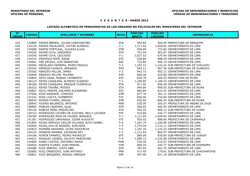 ministerio del interior oficina de remuneraciones y beneficios oficina ...