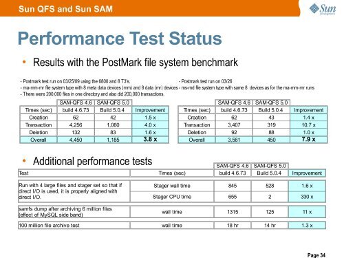 Sun QFS and Sun Storage Archive Manager (SAM) Release 5.0 ...