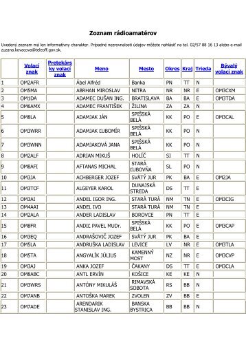 Zoznam rádioamatérov - Telekomunikačný úrad SR