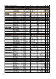 Availability list Florensis Cut Flowers 29.5.2013 21 22 ... - BG-Flower