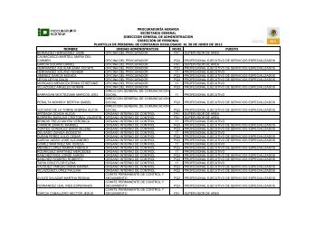 Anexo 12.11.5 Plantilla de personal de confianza actualizada al 30 ...