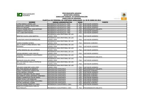 Anexo 12.11.5 Plantilla de personal de confianza actualizada al 30 ...