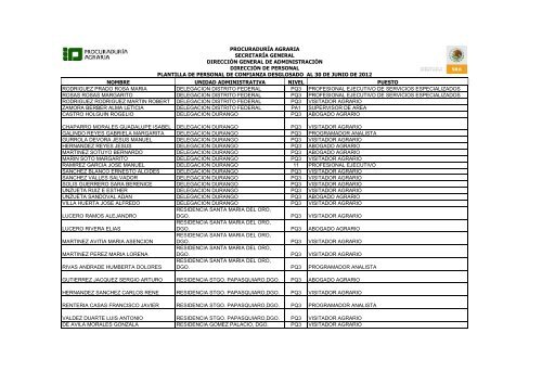 Anexo 12.11.5 Plantilla de personal de confianza actualizada al 30 ...