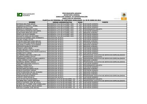 Anexo 12.11.5 Plantilla de personal de confianza actualizada al 30 ...