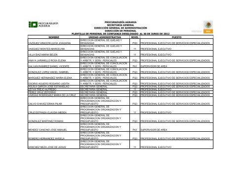 Anexo 12.11.5 Plantilla de personal de confianza actualizada al 30 ...