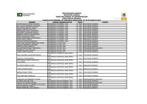 Anexo 12.11.5 Plantilla de personal de confianza actualizada al 30 ...