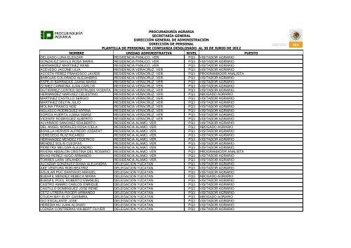 Anexo 12.11.5 Plantilla de personal de confianza actualizada al 30 ...