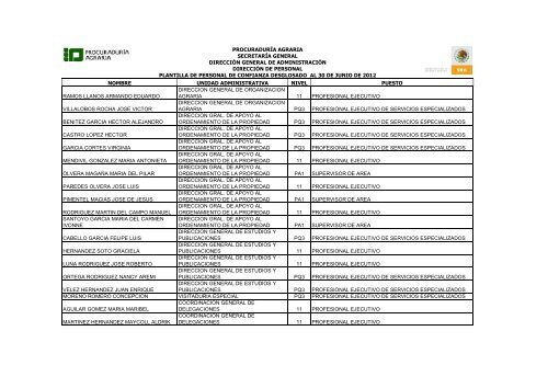 Anexo 12.11.5 Plantilla de personal de confianza actualizada al 30 ...