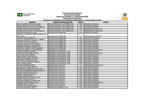 Anexo 12.11.5 Plantilla de personal de confianza actualizada al 30 ...