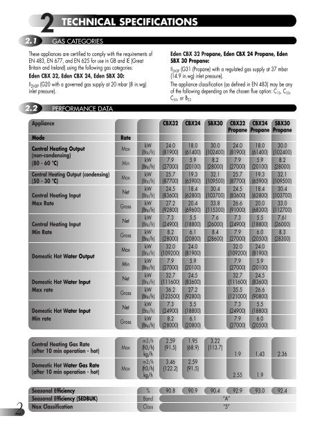 CBX 24 & 32 SBX 30 - Trademate Home Page